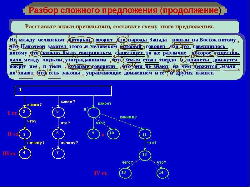 Разбор сложного. Разбор сложного предложения. Схема разбора сложного предложения. План разбора сложного предложения. Полный разбор сложного предложения.