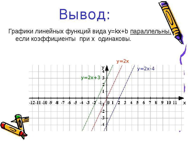 Графический вывод. Графики линейных графики линейных функций. Параллельные графики линейных функций. Параллельные линейные функции. График линейной функции параллелен если.