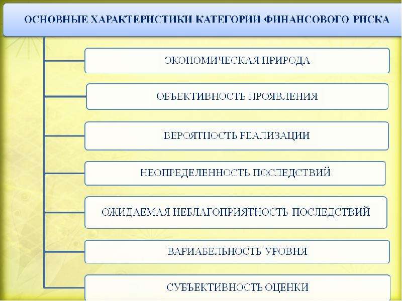 Категория характеристик. Основные характеристики категории финансового риска. Основные характеристики финансовых рисков. Основные характеристики финансовых рисков экономическая природа.