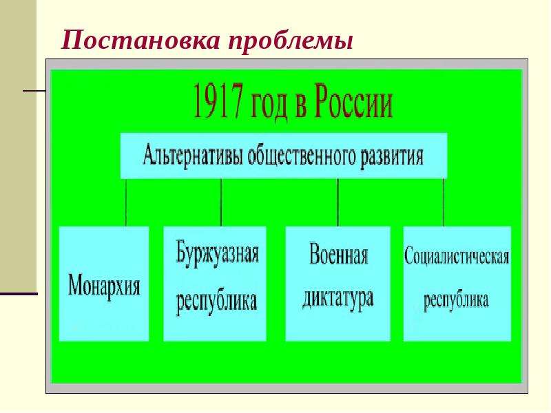 Основным требованием к постановке проблемы проекта является