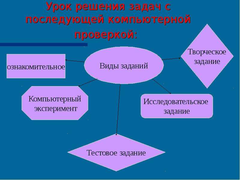 Роль компьютерных игр в жизни школьника проект 11 класс