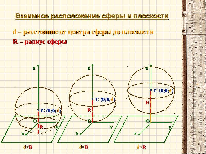 Шар презентация 9 класс геометрия