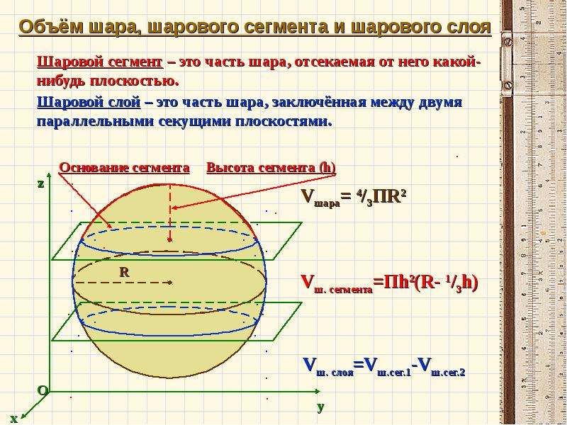 Презентация площадь сферы 11 класс презентация