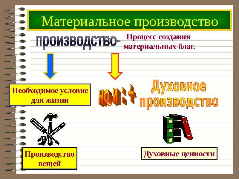 Что такое потребительские блага технология 5 класс презентация