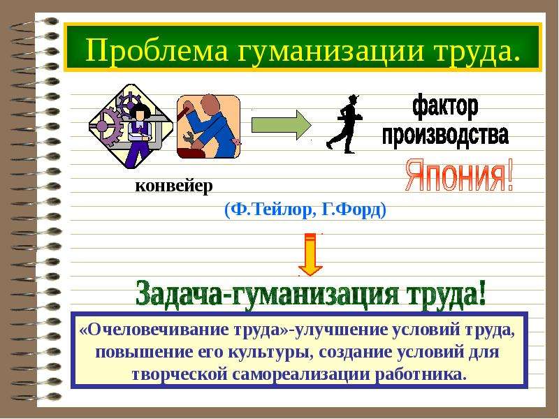 Презентация на тему трудовая деятельность