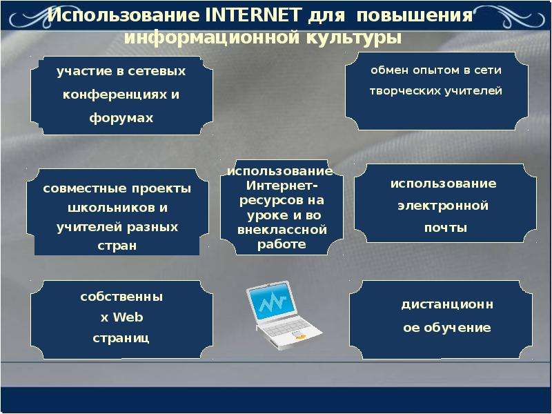 П культура. Информационная грамотность и информационная культура. Составляющие информационной культуры человека. Основные компоненты информационной грамотности. Повышение информационной культуры.