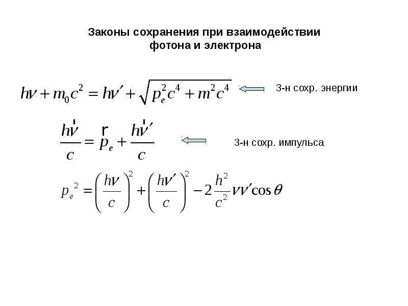 Сравнение фотона и электрона.