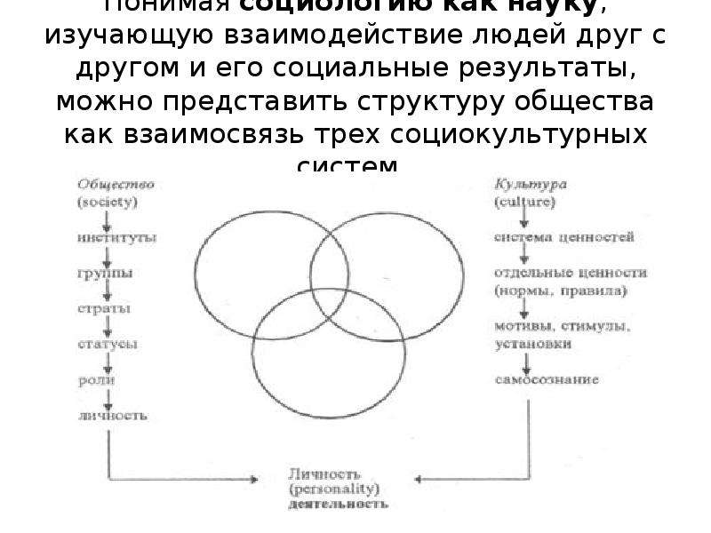 Взаимодействие друг с другом. Что побуждает людей взаимодействовать друг с другом. Взаимодействие народов друг с другом. 1. Что побуждает людей взаимодействовать друг с другом?.