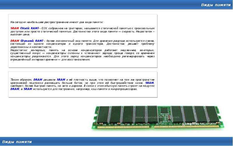 Книги про озу. Типы памяти Dram SRAM. Память с произвольным доступом. Виды памяти с произвольным доступом. Виды памяти компьютера Ram SRAM.