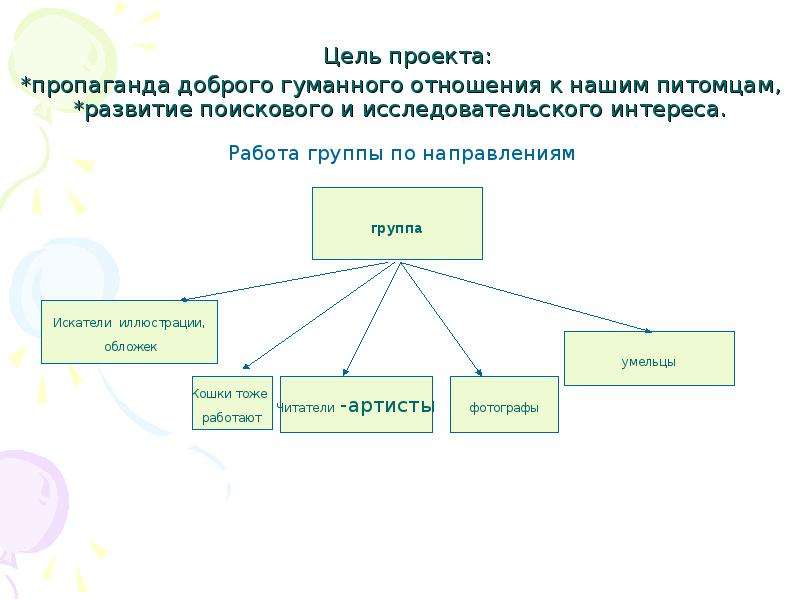 Цель группового проекта