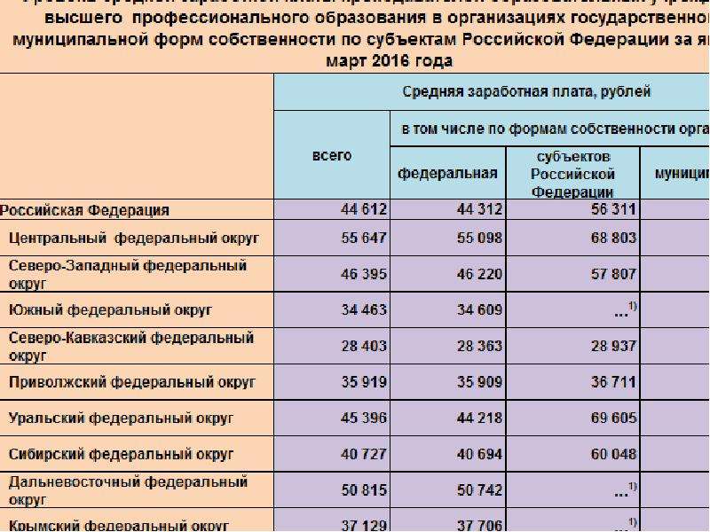 Анализ современного рынка труда проект