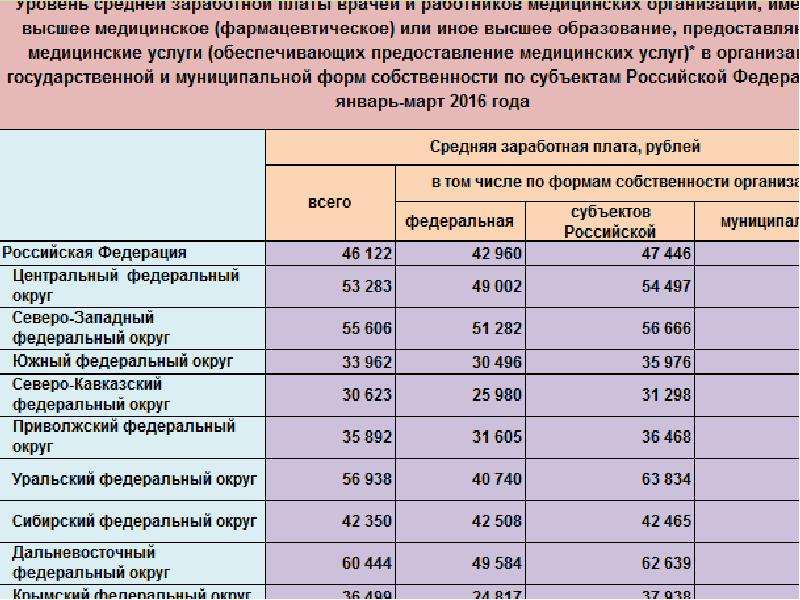 Кем быть исследование рынка труда в россии проект