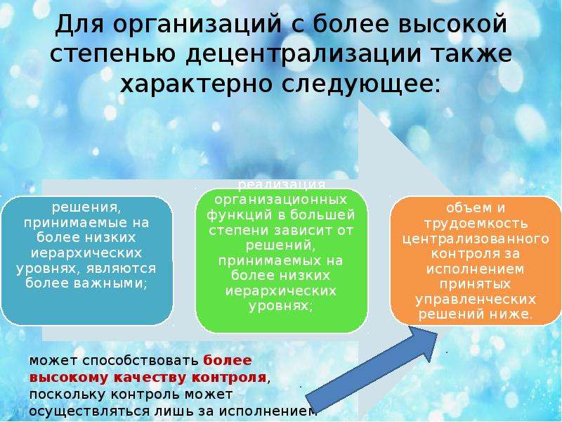 Проблема централизации и децентрализации план текста