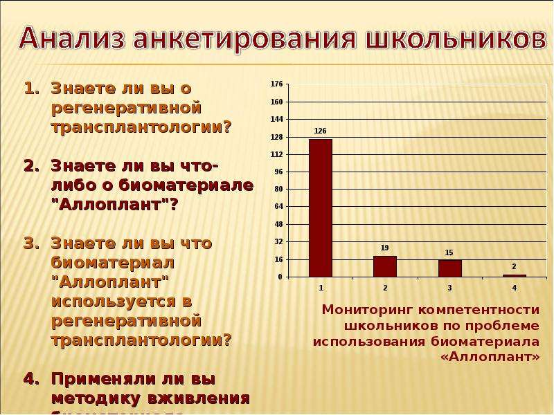 Анализ опроса в проекте