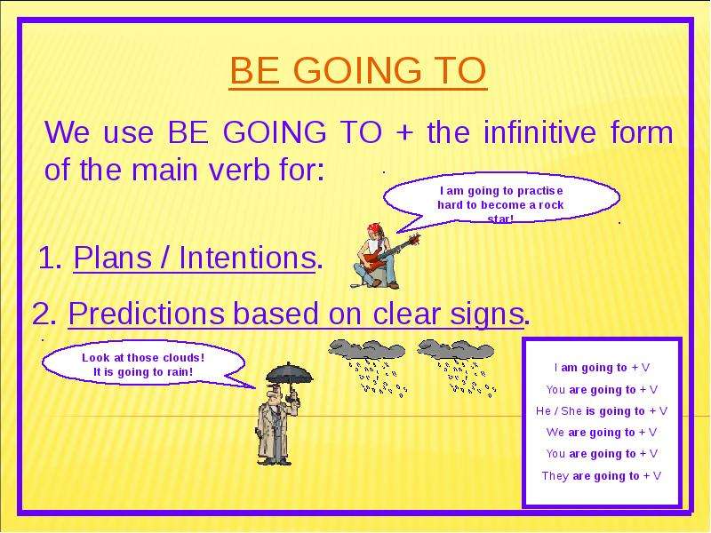 Способы выражения будущего времени. Выражение is going to. Be going to правило. To be going to схема. To be going to будущее.