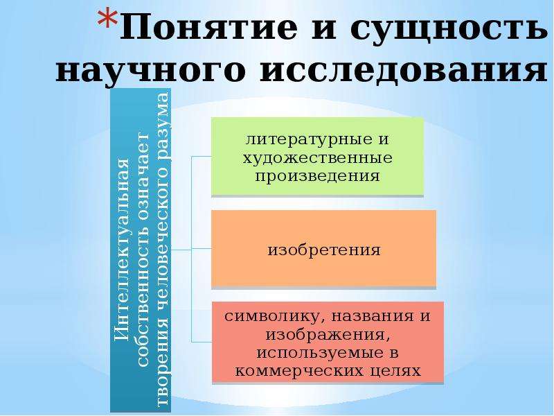 Понятие научного исследования. Сущность и принципы научного исследования. Сущность понятия научное исследование. Сущность и особенности научного исследования. Результаты научного исследования.