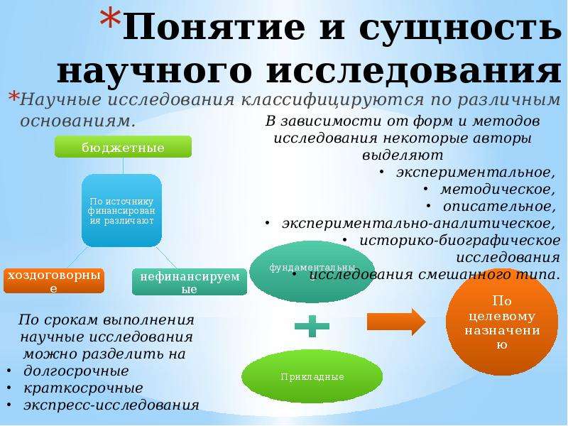 Суть научного исследования. Понятие исследование. Сущность понятия научное исследование. Сущность научного исследования. Сущность и виды научных исследований.