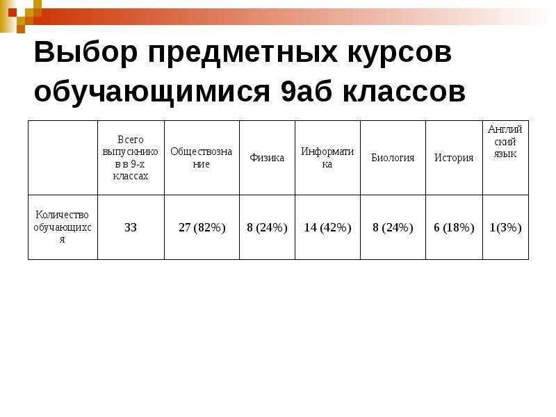 Выберите предметную. Предметный курс это. Предметные курсы. Название предметных курсов 2 класс. Предметный курса для 8 класса.