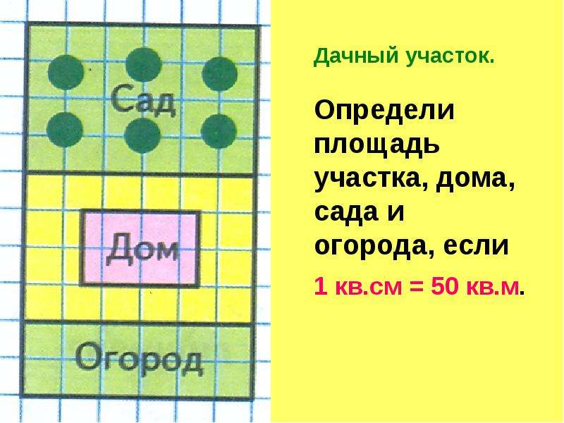 На плане площадь одной клетки условно. Ар и гектар 4 класс. Ар гектар математика 4 класс. Нахождение площади огорода. Площадь участка начальные классы.