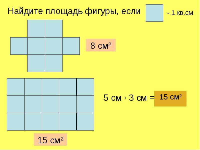 6 класс математика площади презентация