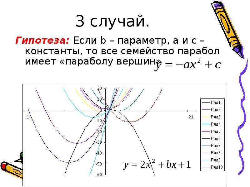 Расположение параболы от коэффициентов. Параметр параболы. Влияние коэффициентов на расположение параболы. Влияние коэффициентов на параболу. Влияние коэффициента b на расположение параболы.