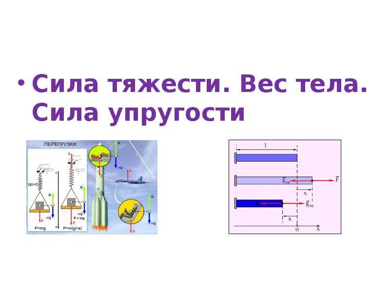 Исследование силы упругости. Сила тяжести сила упругости вес тела. Сила упругости вес тела. Сила тяжести упругости вес. Вес и сила упругости.