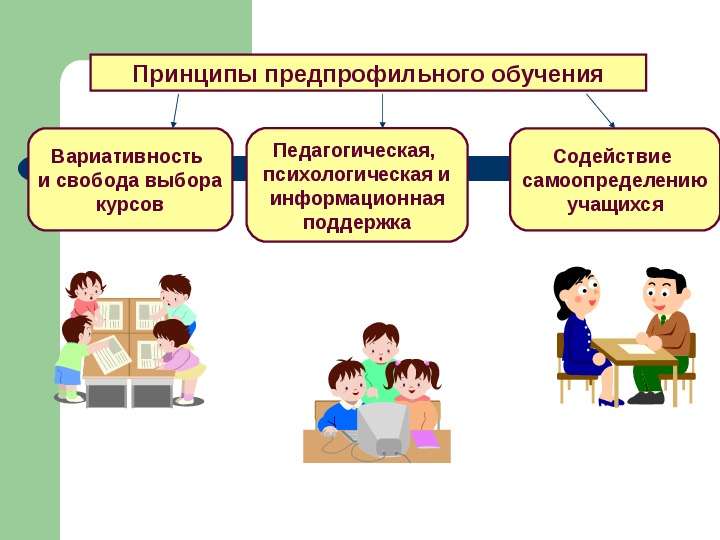 Предпрофильная подготовка презентация