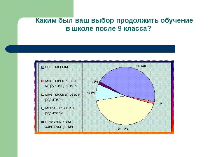 Продолжить выбирать