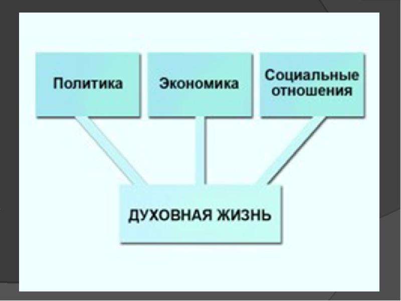 Экономика сфера общественной жизни хозяйство и схема