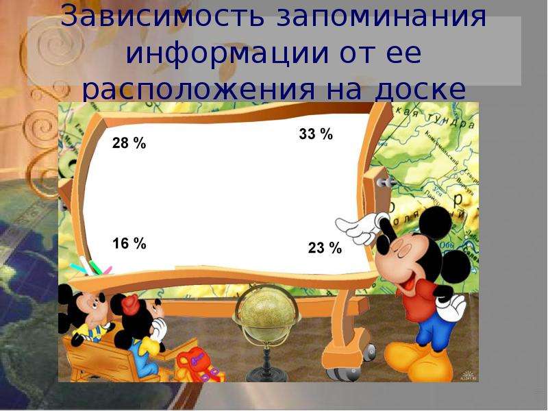 Зависимость запоминания. Зависимость запоминания информации от ее расположения на доске. Зависимость запоминания информации от расположения на доске. Зависимость запоминания информации на доске. Зависимость запоминаемости информации от расположения на доске.