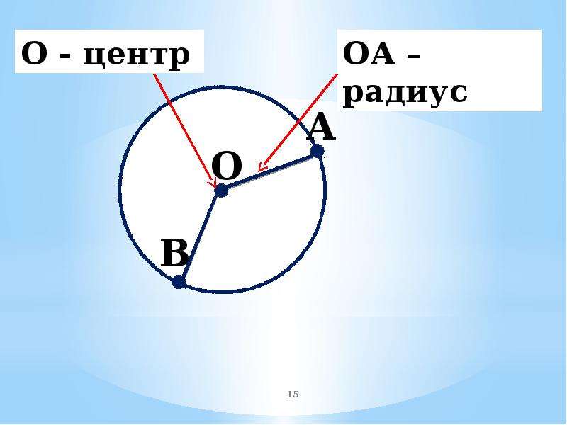 Радиус в нижнем. Круг окружность центр радиус диаметр. Окружность ее центр и радиус. Круг окружность центр радиус диаметр 3 класс. Окружность начальная школа.