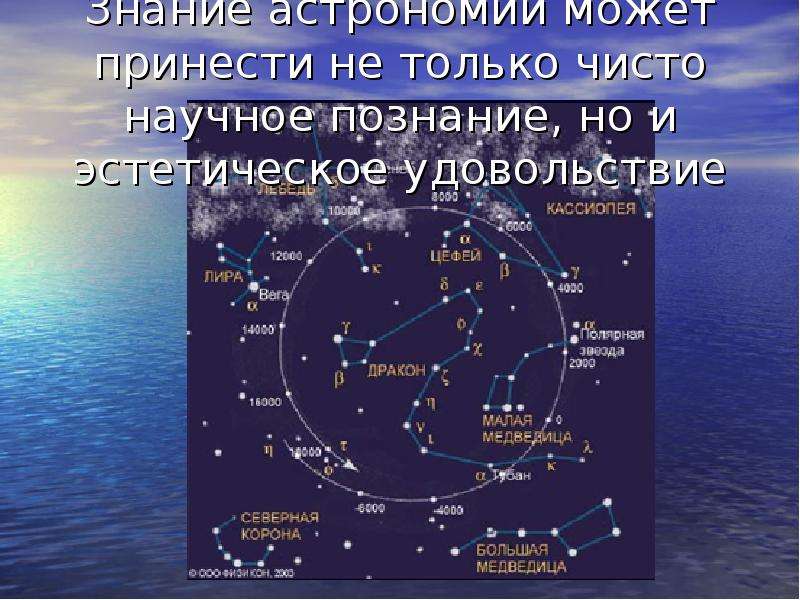 Основы измерения времени в астрономии презентация. Древо астрономических знаний по астрономии. Основные измерения времени астрономия. Тесты на знание астрономии.