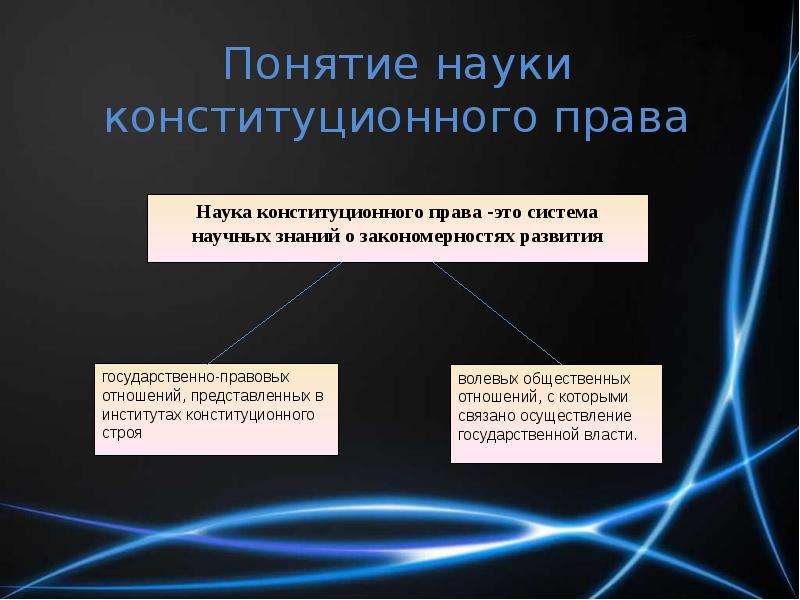 Определение понятия наука. Понятие науки конституционного права. Наука конституционного права презентация. Понятие и предмет науки Конституционное право.. Под наукой конституционного права понимается:.