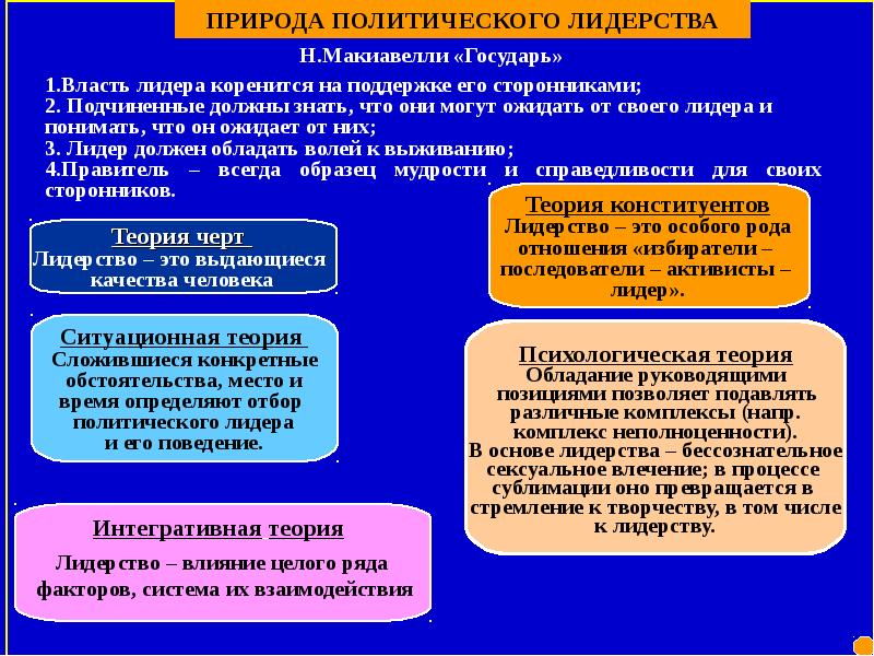 Природа политического. Теории лидерства в политологии. Черты политического лидерства. Природа политического лидерства Политология. Теории политических лидеров.