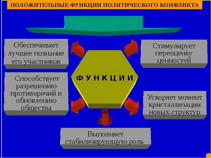 Прикладная политология картинки