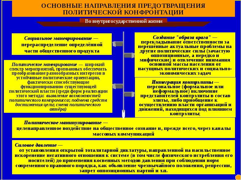 Политология темы. Структура и уровни политологии презентация по политологии. Политическая ориентация партий. Нестабильность в политологии.