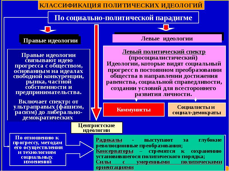 Новые левые презентация