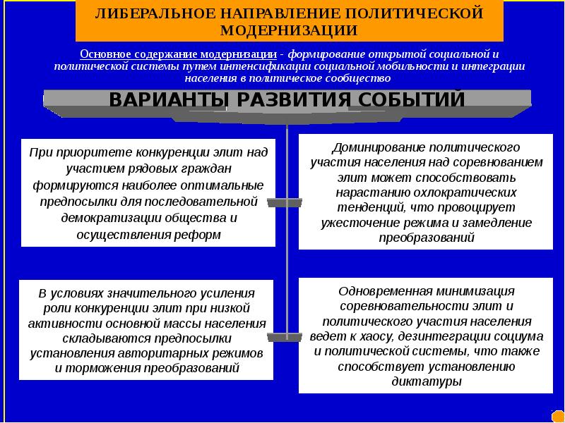 Спбгу политология учебный план