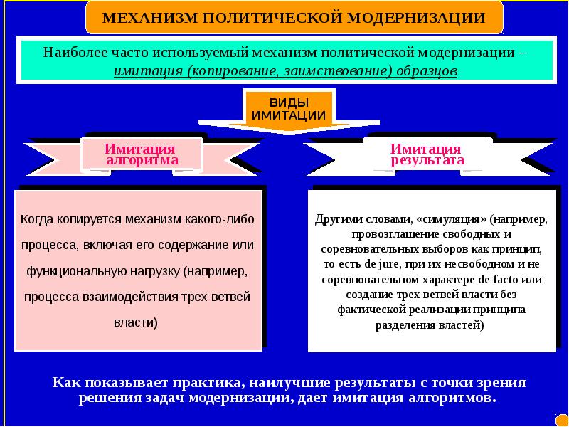 Политическое содержание. Механизмы политической модернизации. Модернизация политической системы. Политическая модернизация это в политологии. Механизмы политологии.