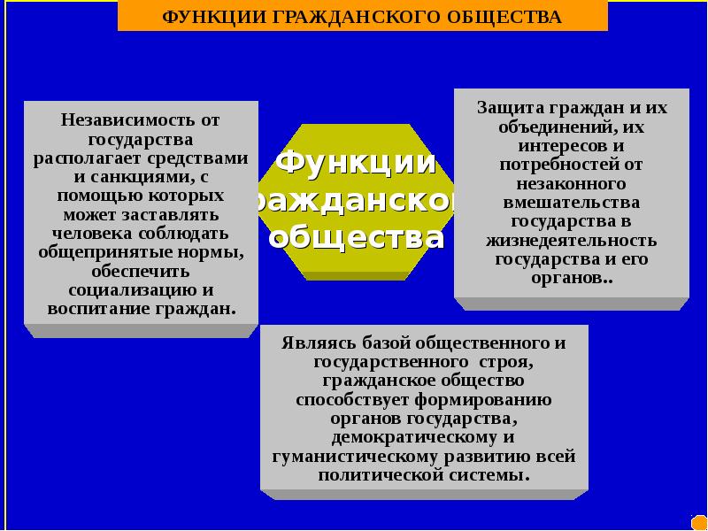 Гражданское общество презентация политология