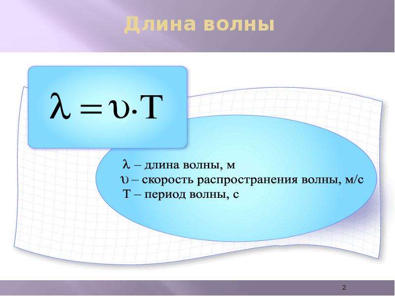 Электромагнитные волны физика 11 класс презентация