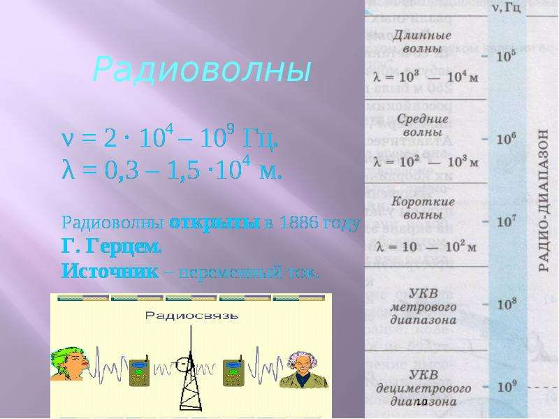 Свойства электромагнитных волн 11 класс презентация