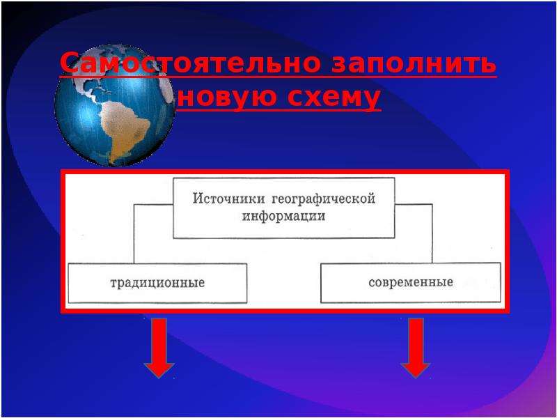 География сегодня 5 класс