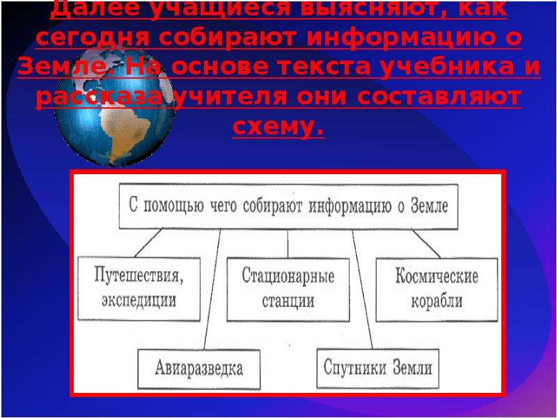 География тема земля 5 класс. Как собирают информацию о земле. Как учёные собирают информацию о земле. Как сегодня собирают информацию о земле. География как сегодня собирают информацию о земле.