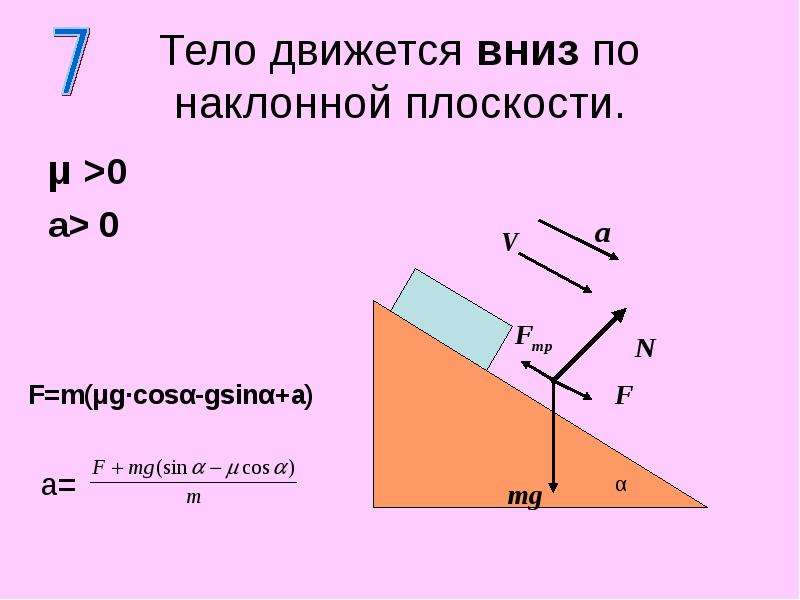 Трение на наклонной плоскости. Проекция MG на наклонной плоскости. Движение тела по наклонной плоскости. Движение тела по наклонной поверхности. Движение тела по наклонной плоскости вниз.