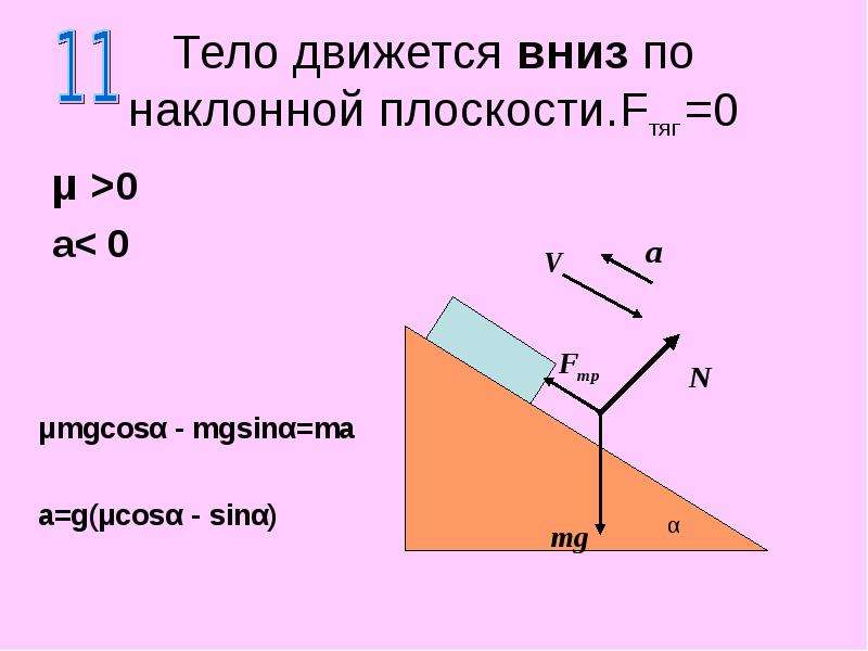 На наклонной плоскости находится. Движение тела по наклонной плоскости. Тело на наклонной плоскости. Наклонные к плоскости. Тело движется по наклонной плоскости.