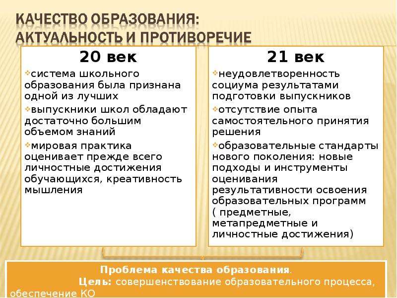 Начальное полное. Сравнение 20 и 21 века. Сходства образования 20 и 21 века. Существующие противоречия в образовании. Обучение 20 века и 21 век.