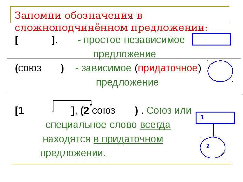 Как обозначается предлог на схеме предложения