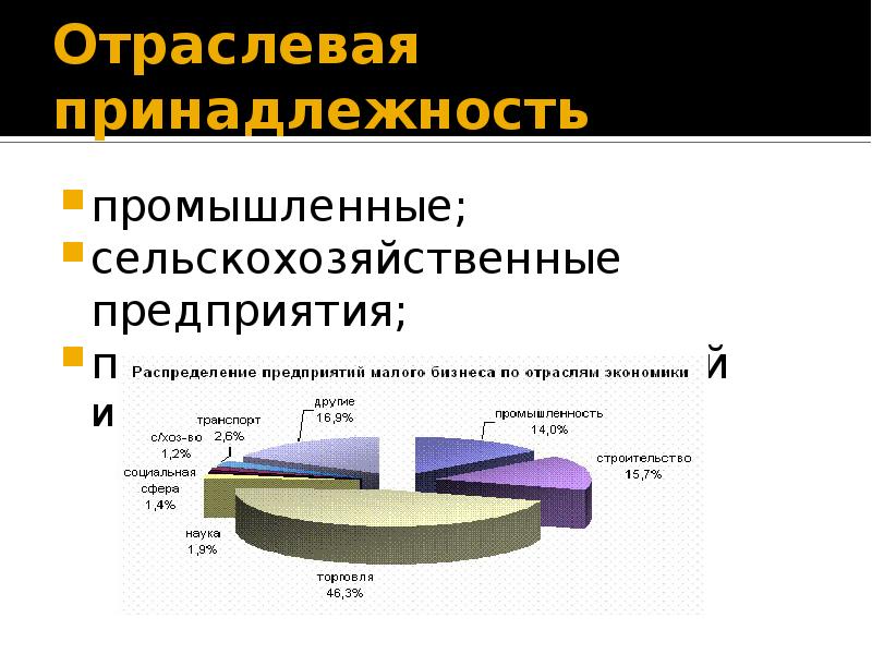 Отраслевая принадлежность