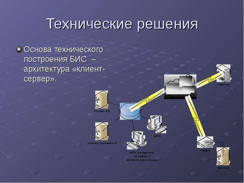 Техническое решение проекта